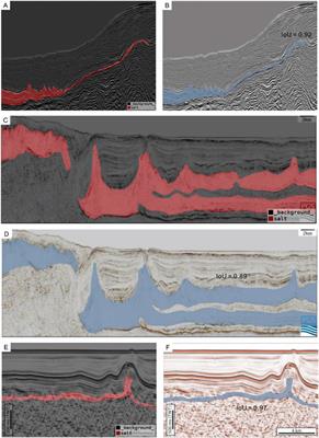 Salt structure identification based on U-net model with target flip, multiple distillation and self-distillation methods